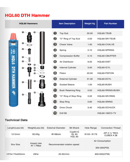 specialised drilling equipment