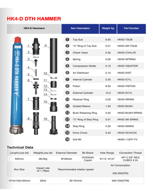 specialised drilling equipment