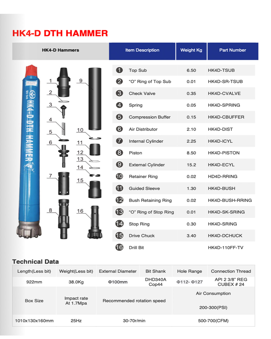 specialised drilling equipment